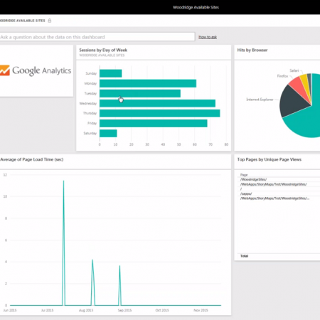 Webinar – Beyond the Spreadsheet: GIS Reporting for Effective Decision ...